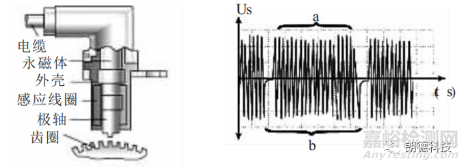 NVH測(cè)試中的扭振測(cè)試