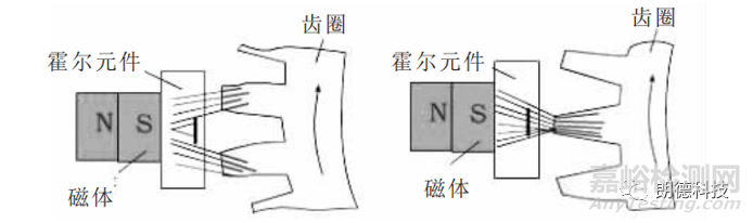 NVH測(cè)試中的扭振測(cè)試