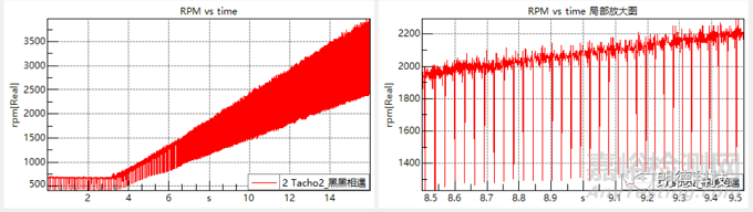 NVH測(cè)試中的扭振測(cè)試