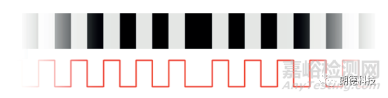 NVH測(cè)試中的扭振測(cè)試