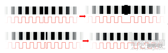 NVH測(cè)試中的扭振測(cè)試