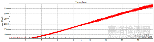 NVH測(cè)試中的扭振測(cè)試