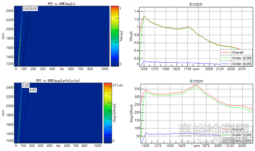 NVH測(cè)試中的扭振測(cè)試