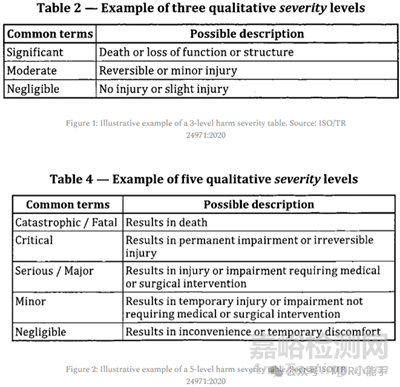 嚴(yán)重程度(severity level) 1 級使用 "無傷害(no injury)" 是否與 ISO 14971 不一致？
