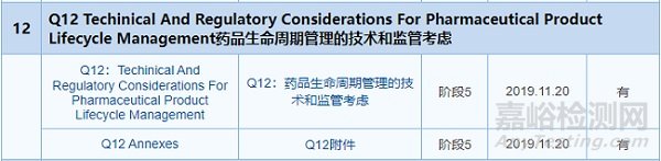 基于ICH Q12的批準(zhǔn)后變更管理方案（PACMP），RA應(yīng)了解什么？