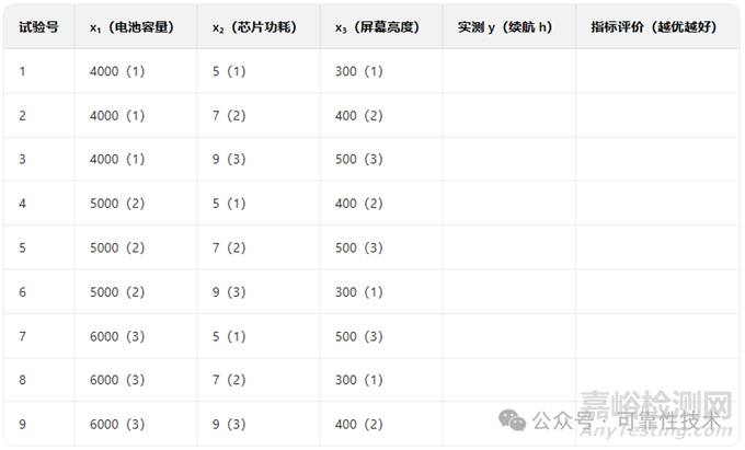 可靠性功能設(shè)計與分析實操檢查清單