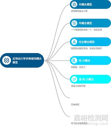 復(fù)合材料損傷斷裂分析的新方法——近場動(dòng)力學(xué)