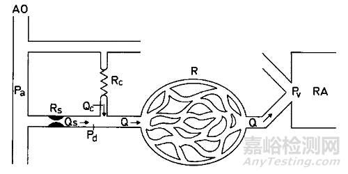 剛剛，經(jīng)皮冠狀動(dòng)脈介入生理功能檢測(cè)產(chǎn)品注冊(cè)審查指導(dǎo)原則征求意見