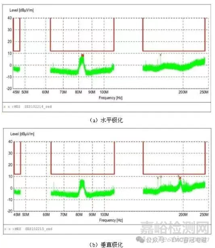 車載顯示屏EMC輻射發(fā)射整改案例
