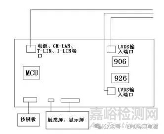 車載顯示屏EMC輻射發(fā)射整改案例
