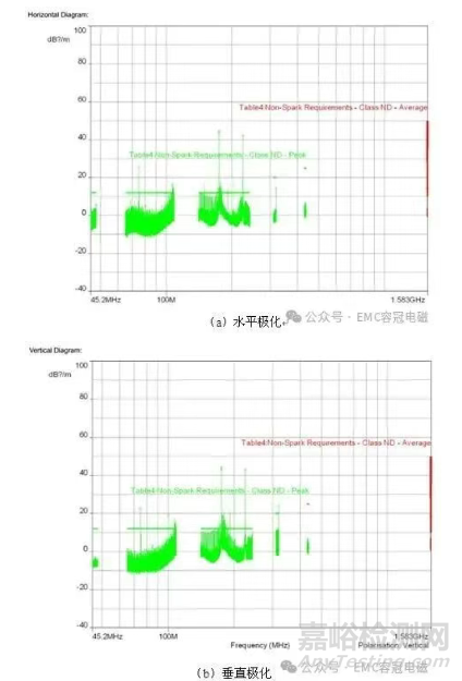 車載顯示屏EMC輻射發(fā)射整改案例