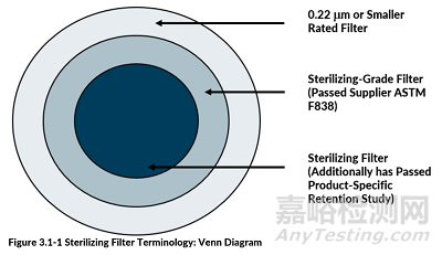 2025版PDA TR26《液體除菌過濾》發(fā)布