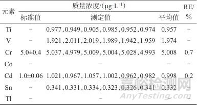 電化學(xué)沉積聯(lián)用電感耦合等離子體質(zhì)譜法測(cè)定海水中7種重金屬元素
