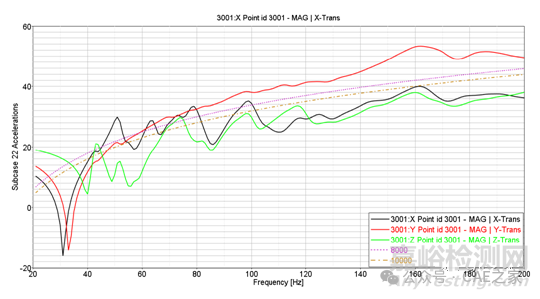 正剛度、負(fù)剛度、靜剛度、動剛度的區(qū)別
