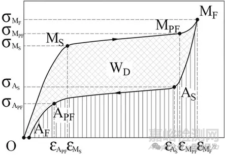 醫(yī)用鎳鈦產(chǎn)品研發(fā)應(yīng)重點關(guān)注的性能及相關(guān)要求