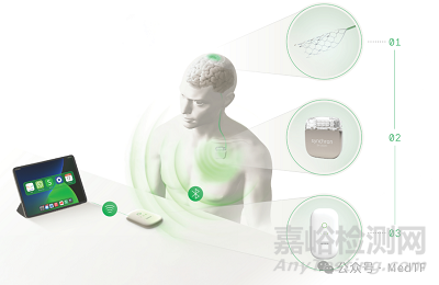 【創(chuàng)新醫(yī)械】Stentrode：全球首款血管內(nèi)腦機(jī)接口產(chǎn)品