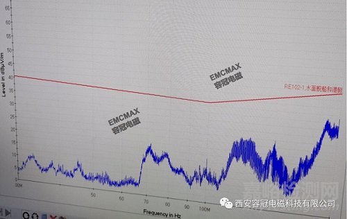 某產(chǎn)品容性耦合導(dǎo)致產(chǎn)品EMC輻射發(fā)射超標(biāo)案例分享