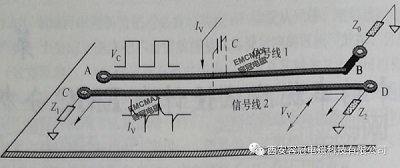 某產(chǎn)品容性耦合導(dǎo)致產(chǎn)品EMC輻射發(fā)射超標(biāo)案例分享