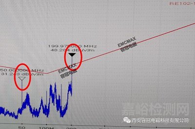 某產(chǎn)品容性耦合導(dǎo)致產(chǎn)品EMC輻射發(fā)射超標(biāo)案例分享