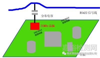 某產(chǎn)品容性耦合導(dǎo)致產(chǎn)品EMC輻射發(fā)射超標(biāo)案例分享