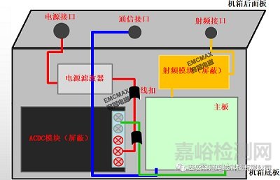 某產(chǎn)品容性耦合導(dǎo)致產(chǎn)品EMC輻射發(fā)射超標(biāo)案例分享