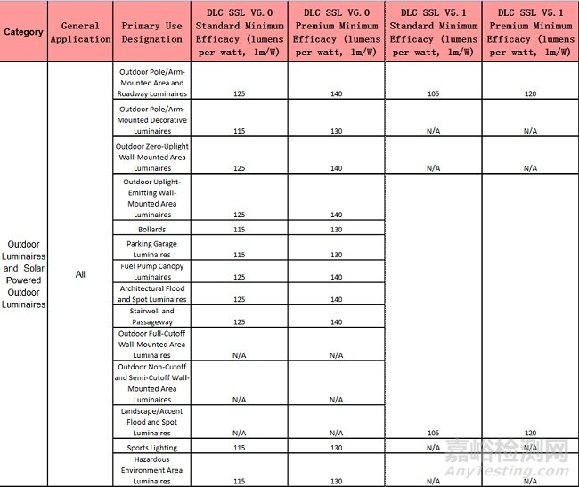 DLC 6.0 終版發(fā)布：2025年11月3日，美國(guó)DLC官方發(fā)布SSL V6.0 & LUNA V2.0終版文件