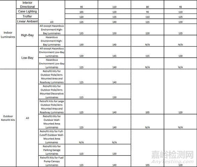 DLC 6.0 終版發(fā)布：2025年11月3日，美國(guó)DLC官方發(fā)布SSL V6.0 & LUNA V2.0終版文件