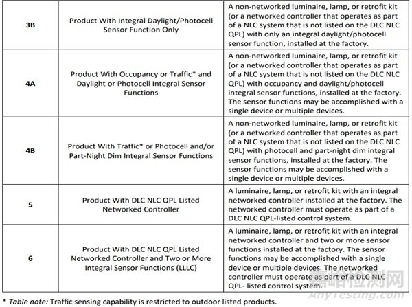 DLC 6.0 終版發(fā)布：2025年11月3日，美國(guó)DLC官方發(fā)布SSL V6.0 & LUNA V2.0終版文件