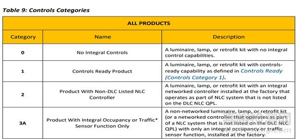 DLC 6.0 終版發(fā)布：2025年11月3日，美國(guó)DLC官方發(fā)布SSL V6.0 & LUNA V2.0終版文件