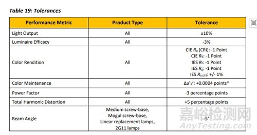 DLC 6.0 終版發(fā)布：2025年11月3日，美國(guó)DLC官方發(fā)布SSL V6.0 & LUNA V2.0終版文件