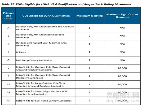 DLC 6.0 終版發(fā)布：2025年11月3日，美國(guó)DLC官方發(fā)布SSL V6.0 & LUNA V2.0終版文件