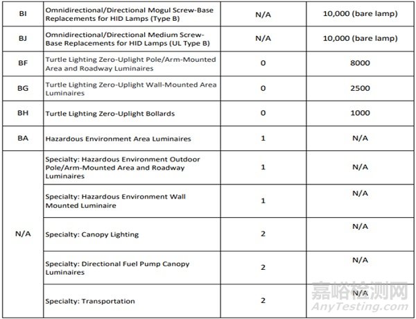 DLC 6.0 終版發(fā)布：2025年11月3日，美國(guó)DLC官方發(fā)布SSL V6.0 & LUNA V2.0終版文件