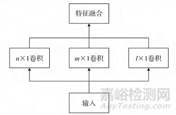 圖1 診斷方法模塊與網(wǎng)絡(luò)整體框架