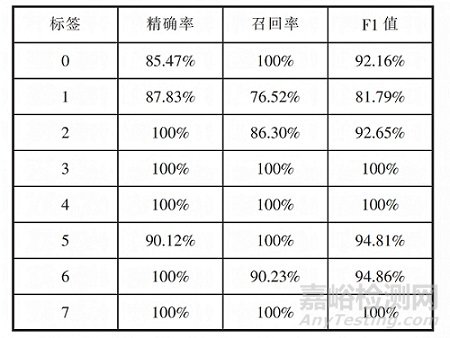 圖1 診斷方法模塊與網(wǎng)絡(luò)整體框架