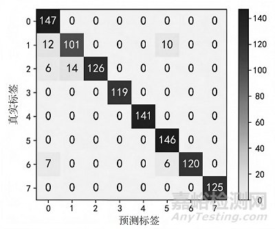 基于多尺度殘差對抗網(wǎng)絡(luò)的衛(wèi)星ACS變工況故障診斷方法