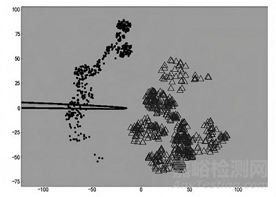 基于多尺度殘差對抗網(wǎng)絡(luò)的衛(wèi)星ACS變工況故障診斷方法