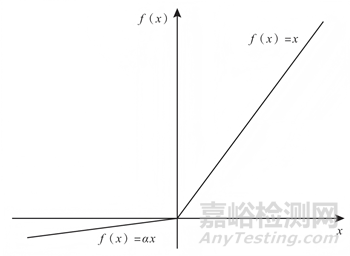 基于多尺度殘差對抗網(wǎng)絡(luò)的衛(wèi)星ACS變工況故障診斷方法