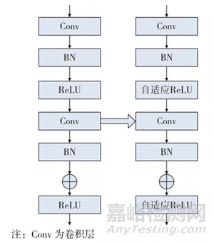 基于多尺度殘差對抗網(wǎng)絡(luò)的衛(wèi)星ACS變工況故障診斷方法