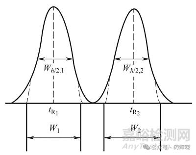 2025中國(guó)藥典通則0512為什么要以半高峰寬計(jì)算分離度？