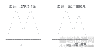 2025中國(guó)藥典通則0512為什么要以半高峰寬計(jì)算分離度？