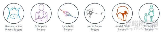 Symani:FDA批準顯微手術外科機器人用于阿爾茨海默病臨床研究