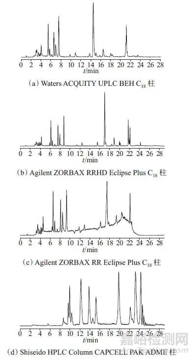 超高效液相色譜-串聯(lián)質(zhì)譜法測(cè)定抗菌消炎片/膠囊中24種農(nóng)藥殘留及風(fēng)險(xiǎn)評(píng)估