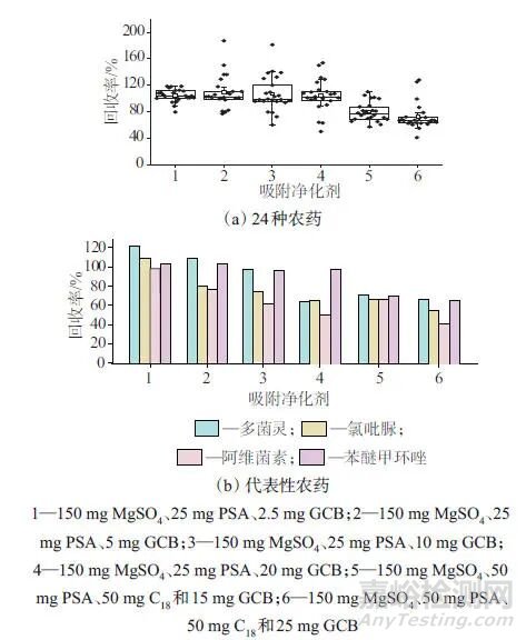 超高效液相色譜-串聯(lián)質(zhì)譜法測(cè)定抗菌消炎片/膠囊中24種農(nóng)藥殘留及風(fēng)險(xiǎn)評(píng)估、