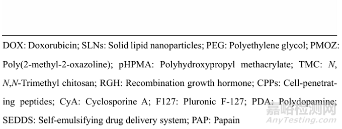 納米制劑克服胃腸道黏液屏障的作用機(jī)制及遞送策略研究進(jìn)展