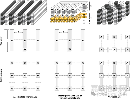 MOM、MIM 與 MOS 3種電容的差別