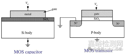 MOM、MIM 與 MOS 3種電容的差別