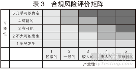 如何有效開展合規(guī)風(fēng)險評估及應(yīng)對
