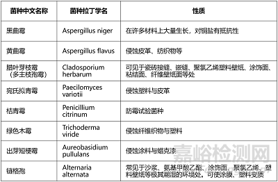 涂料耐霉菌性檢測標(biāo)準(zhǔn)與方法