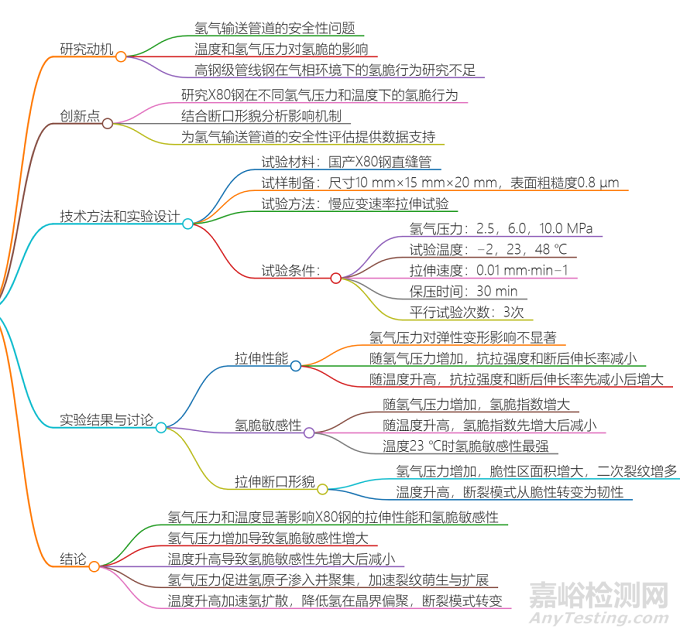 鎳含量對(duì) CrTiSiN-Ni 復(fù)合薄膜結(jié)構(gòu)與性能的影響研究實(shí)驗(yàn)