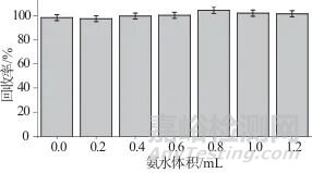 高效液相色譜-串聯(lián)質(zhì)譜法測定水產(chǎn)品中氯霉素